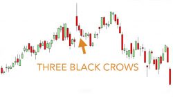 سه کلاغ سیاه (Three Black Crows)